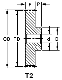 brass_spur_gears