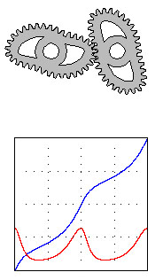 non_circular_gears