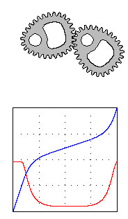 non_circular_gears