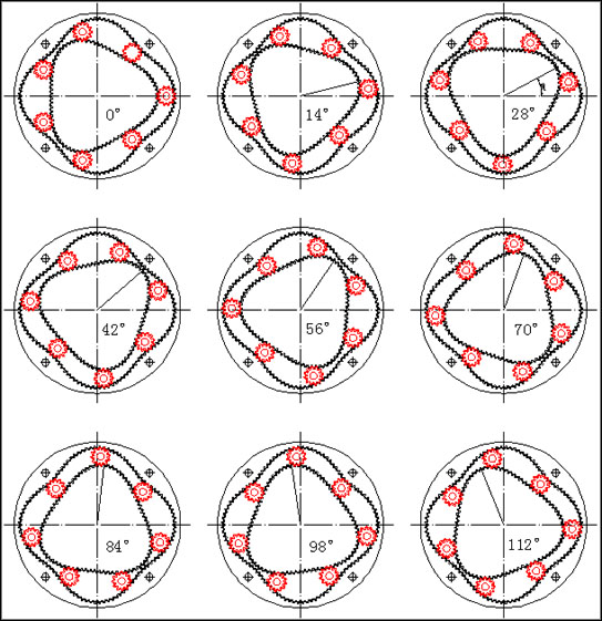 non_circular_gears