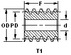 alloy_steel_dual_lead_worms