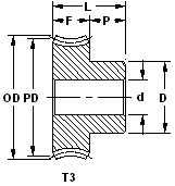 bronze_worm_gears