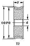 nylon_worm_gears