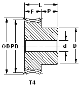 nylon_worm_gears